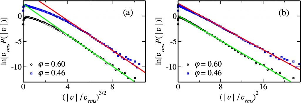 Comparison of theory with experimental data for driven granular gases