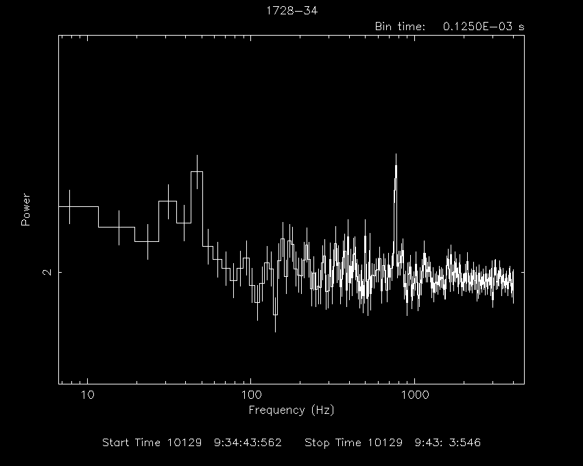 kHz QPO in 4U 1728-34