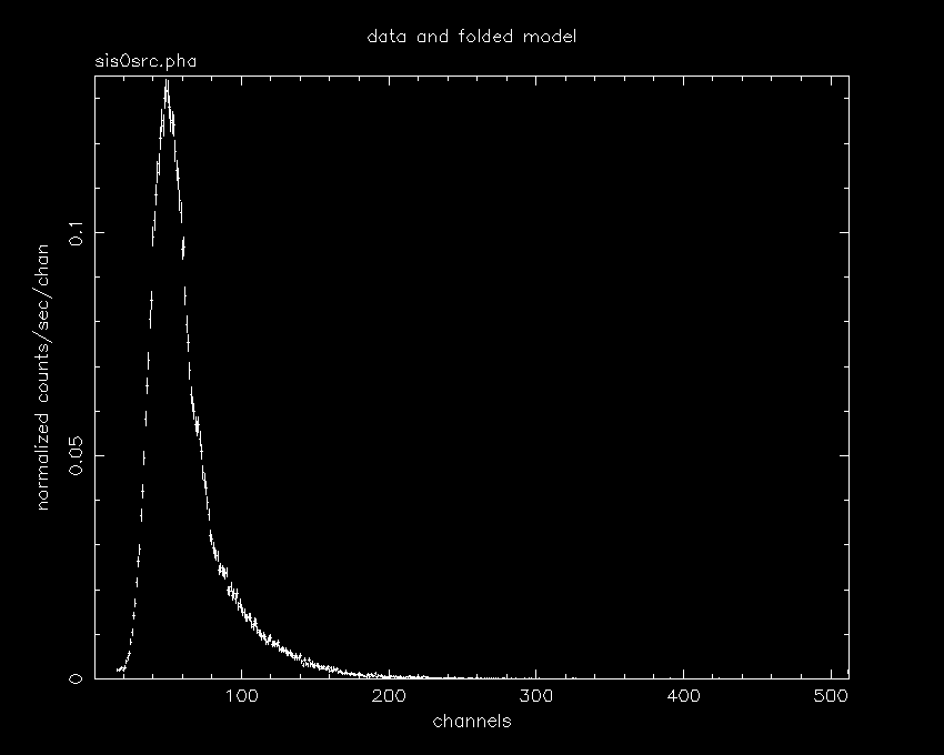 spectra of 4U 0142+61