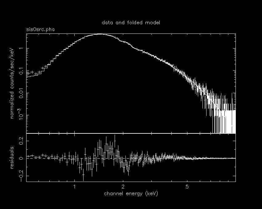 spectr of 4U 0142+61