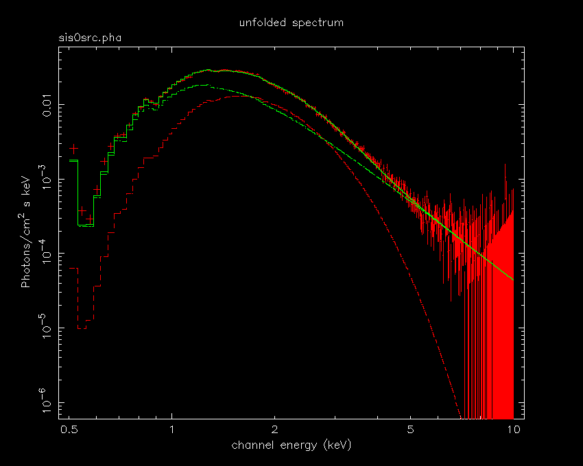 spectra of 4U0146+61