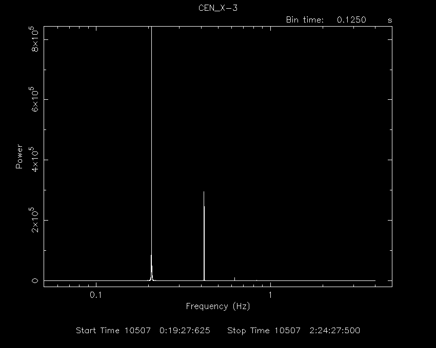 Power Density Spectrum for Cen X-3