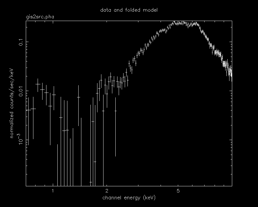 spectra of GX 1+4