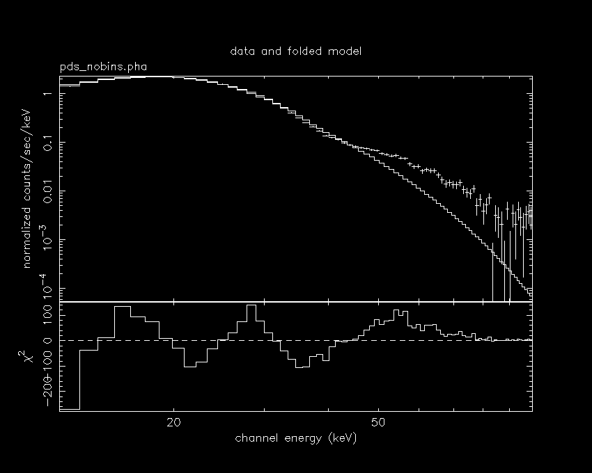spectra of Hercules X-1