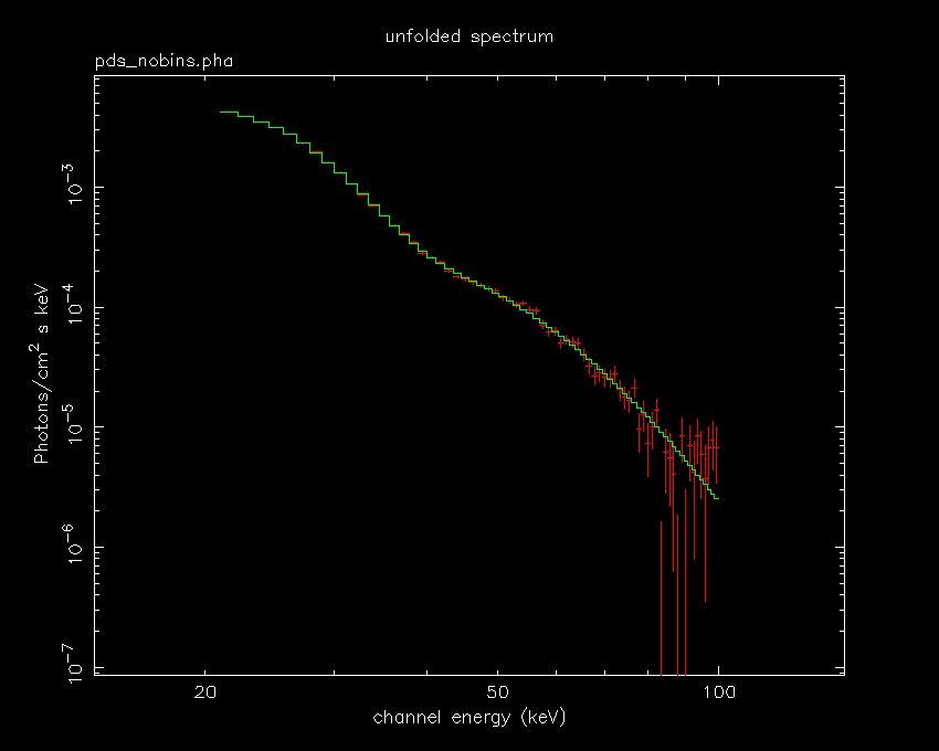 spectra of Hercules X-1