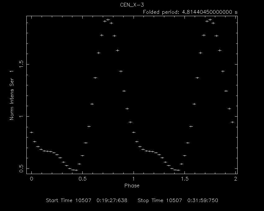 Pulse profile in interval 1
