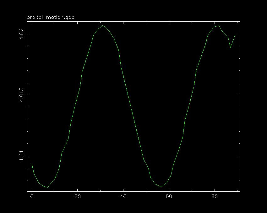 Change in period due to orbital motion