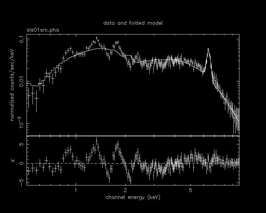spectra of Vela X-1