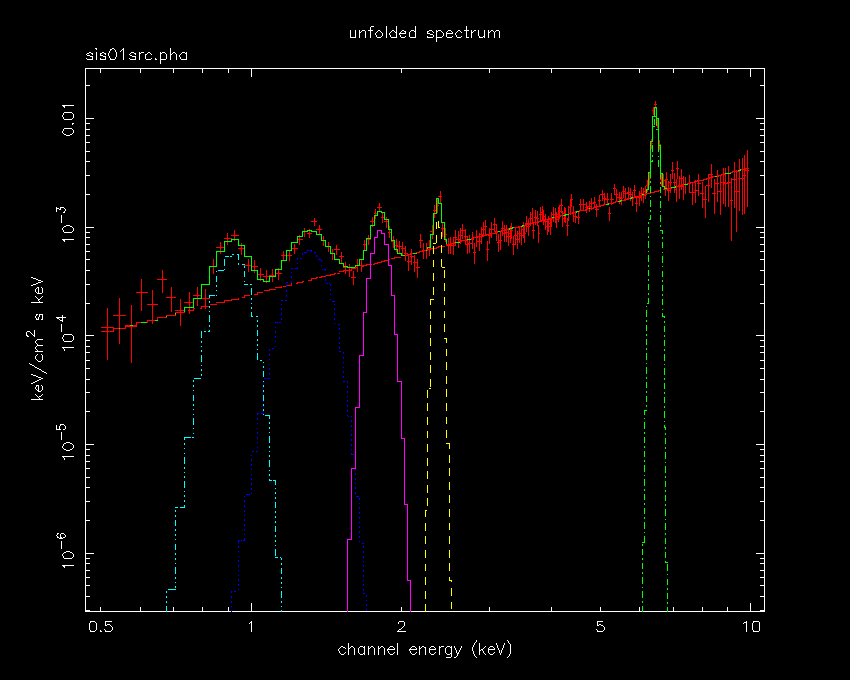 spectra of Vela X-1