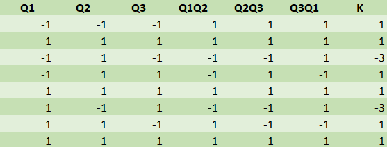 Table 1 - Various possible instances of K