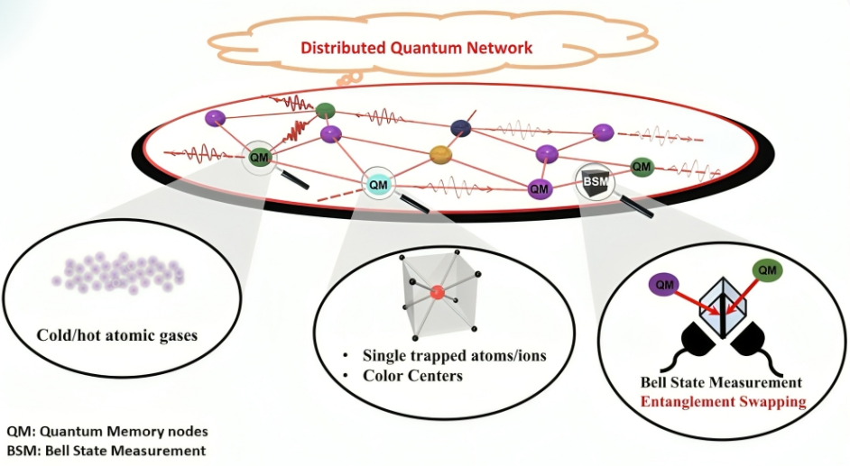 NQM repeater network schematic