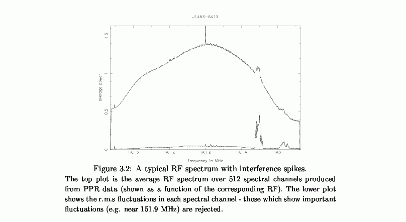 that need to be introduced to track a source , fixed phase offsets have ...